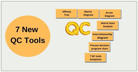 Problem Solving With New 7 QC Tools Training Tetrahedron