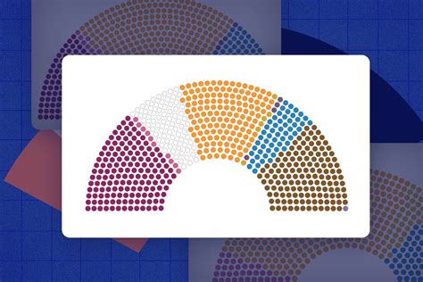 Lévolution De La Composition De Lassemblée Nationale Depuis 2017