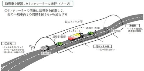 トンネルの長さ4999m、4998mあえて5000m未満に？ なぜなのか（乗りものニュース）