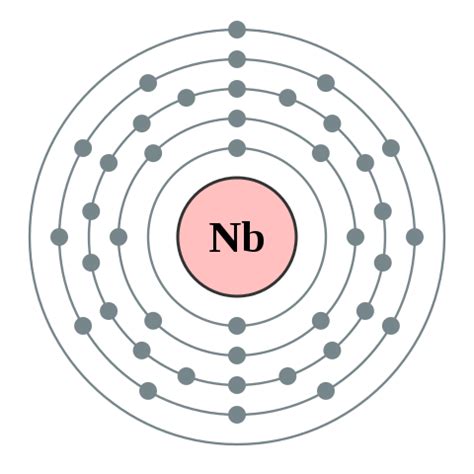 fileelectron shell  niobium  labelsvg wikimedia commons