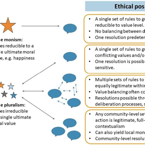 PDF Ethics In Biodiversity Conservation The Meaning And Importance