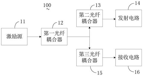 一种宽频可调谐太赫兹检测装置的制作方法