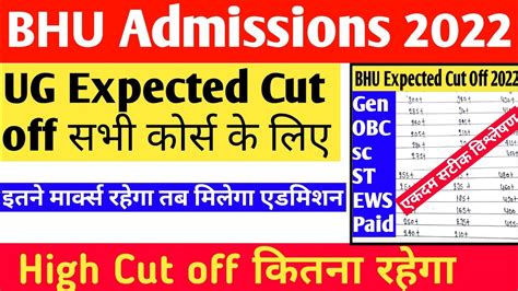 Bhu Cut Off 2022 Bhu Ug Cut Off 2022 Bhu Counselling 2022 Bhu Expected