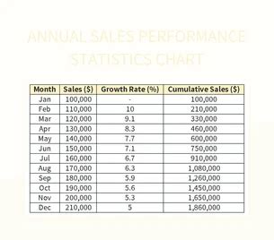 Item Sales Statistics Table Analyzing Performance And Trends Excel