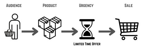 urgency definition meaning markinblog
