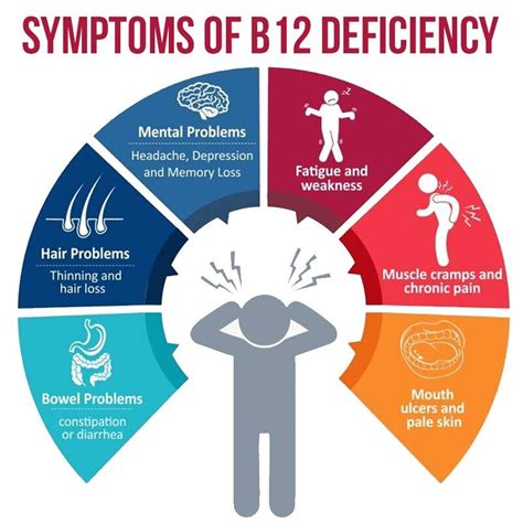 B12 Deficiency