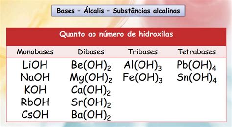 Funções Bases quimica gabriel pelotas