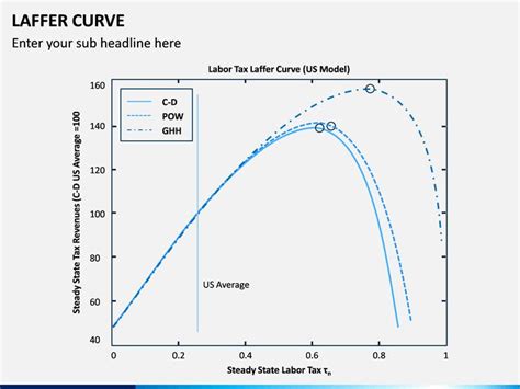 the plot shows that there is no time left for this curve