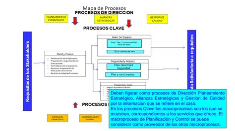 Solution Caso Repaso G Procesos Studypool