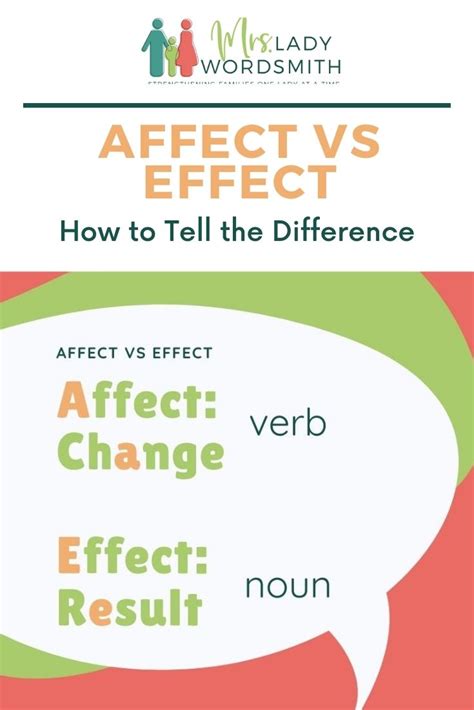 How To Use Affect Vs Effect