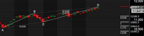 Nifty Weekly Forecast As Mars Goes Retrograde Bramesh S Technical