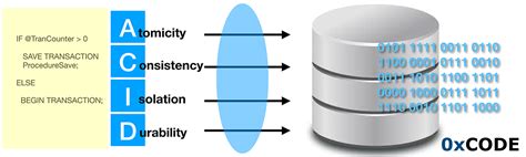 The Acid Property For Database Transactions By Vtech 0xcode Medium