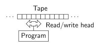 turing buetuenluegueturing completeness codegenius