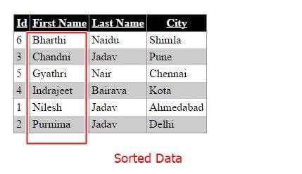 Gridview Sorting In Asp Net Using C