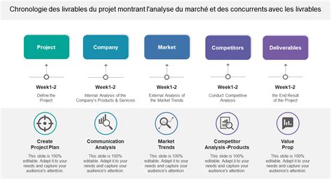 Top 10 des modèles de livrables de projet avec des échantillons et des