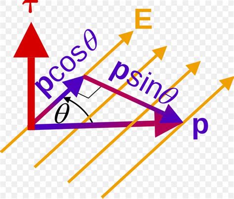 Electric Dipole Moment Electric Charge Electric Field, PNG, 896x768px ...