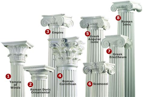 Greek&Roman ART: The Capital Of Roman Sculpture