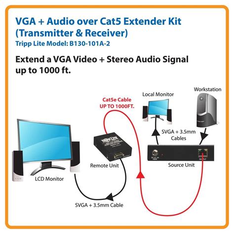 Tripp Lite VGA With Audio Over Cat5 Cat6 Extender Transmitter And