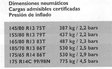 Kontakt Starren Datum Que Presion Llevan Los Neumaticos 14 Machu Picchu