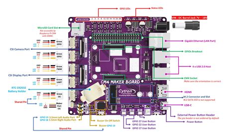 Lesson 1 : GPIO, Grove port & Maker port