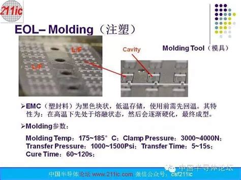 半導體封裝工藝介紹珍藏版 每日頭條