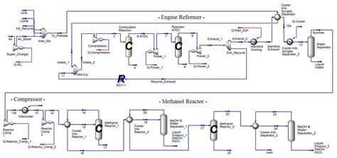 Aspen Hysys Process Flow Diagram Download Scientific Diagram