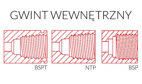 Gwint Wewn Trzny Wymiary Tabela Jak Zrobi Jak Zmierzy Baza
