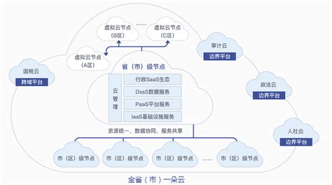 【华为云】华为云stack简介 功能优势 场景案例 上云无忧