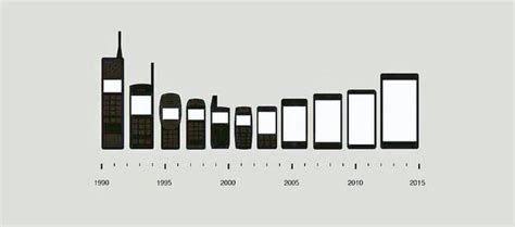 25 Years Of Mobile Phone Evolution