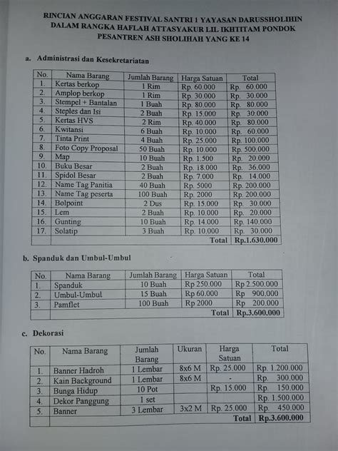 Contoh Anggaran Dana Dalam Proposal 56 Koleksi Gambar