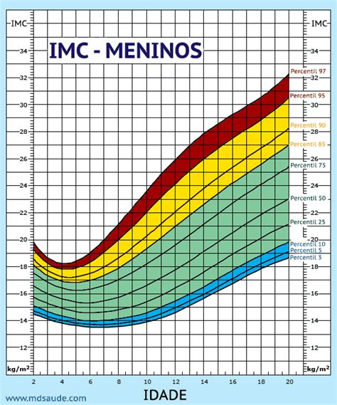 Calcule O Seu Peso Ideal E Imc Mdsaúde