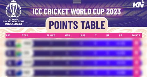 Icc Cricket World Cup Points Table Most Runs Most Wickets