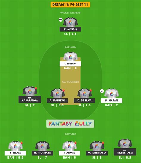 Ban Vs Sl Dream11 Prediction 1st T20i Fantasy Cricket Tips Teams