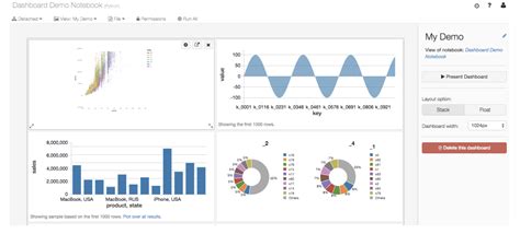 Dashboards Html Databricks Hot Sex Picture