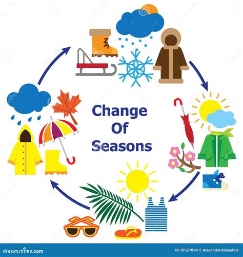 Changing seasons will soon shift the sunrise time in nyc today 2