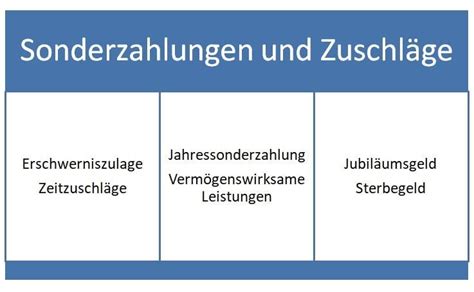 Entgelttabelle TVöD VKA 2020 Bedeutung und Berechnung