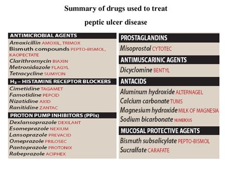 Antibiotics Used For Bronchitis And Pneumonia