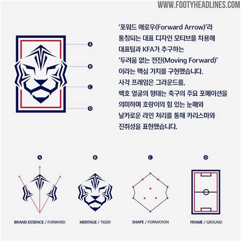 All-New South Korea Logo Revealed - Footy Headlines