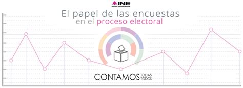 Encuestas Y Sondeos De Opinión Sobre Preferencias Electorales Se Deben