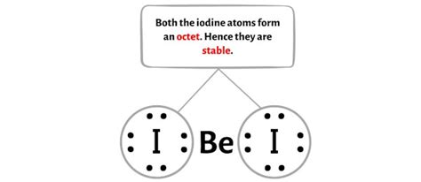 Bei2 Molecular Geometry