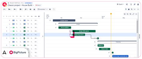 Jira Gantt chart for project management