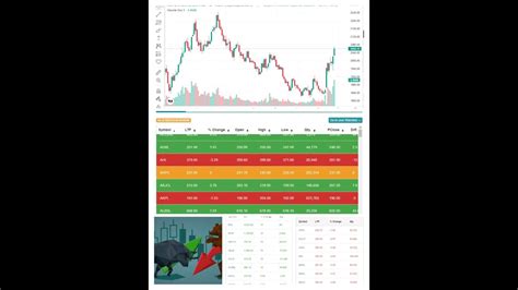 Bull Day Nepse Analysis Today Nepse Daily Market Update 20800902