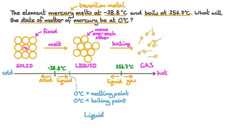 Mercury Element Solid State