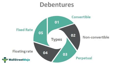 Debentures