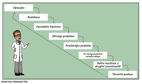 Koraki Znanstvene Metode Storyboard Por Sl Examples