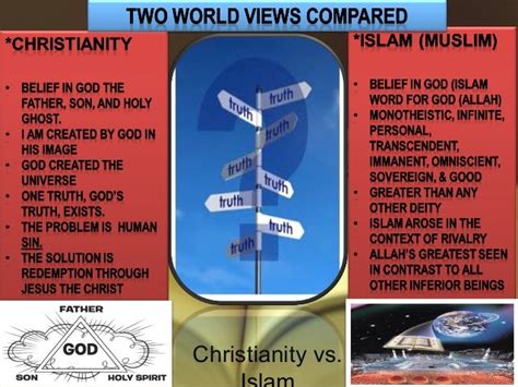 Islam Vs Christianity