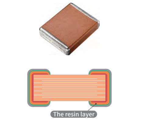 Custom Flexible Termination Chip Multilayer Ceramic Capacitors 2C1