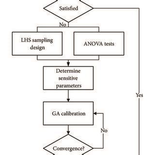 A General Simulation Calibration Procedure Applied In The Study