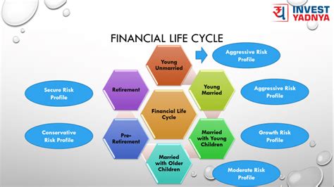 Financial Life Cycle What Are The Stages Yadnya Investment Academy