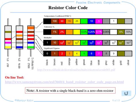 470 ohm resistor color code - locedsquad